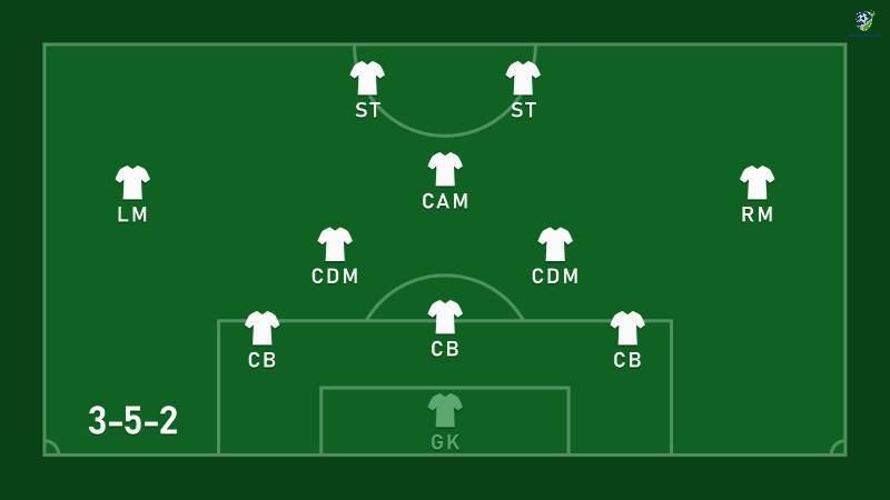 Trong sơ đồ 3 - 5 - 2 CDM chơi theo cặp
