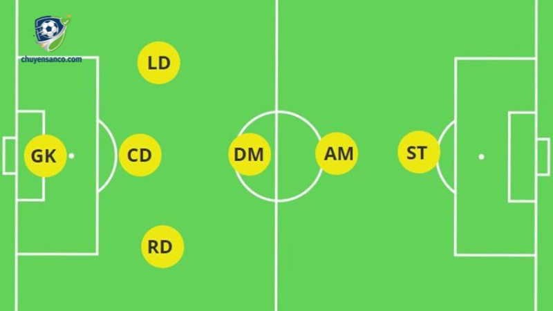 gk là gì trong bóng đá? GK là vị trí thủ môn trong bóng đá