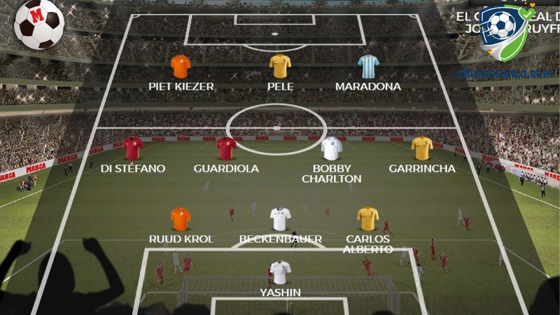 Johan Cruyff Barça và cuộc cách mạng “Dream Team”