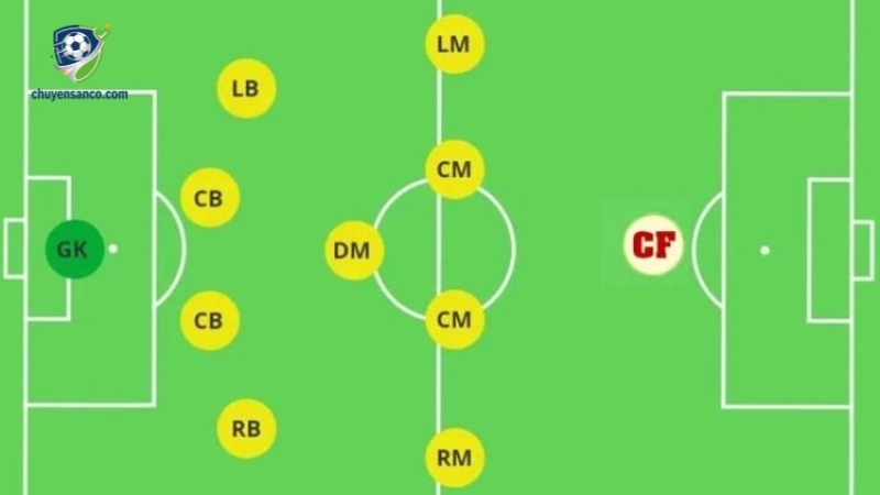 Một tiền đạo trung tâm cần sở hữu kỹ thuật đa dạng 