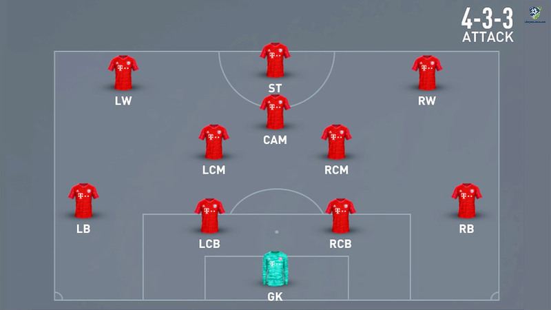 LB trong sơ đồ 4-3-3