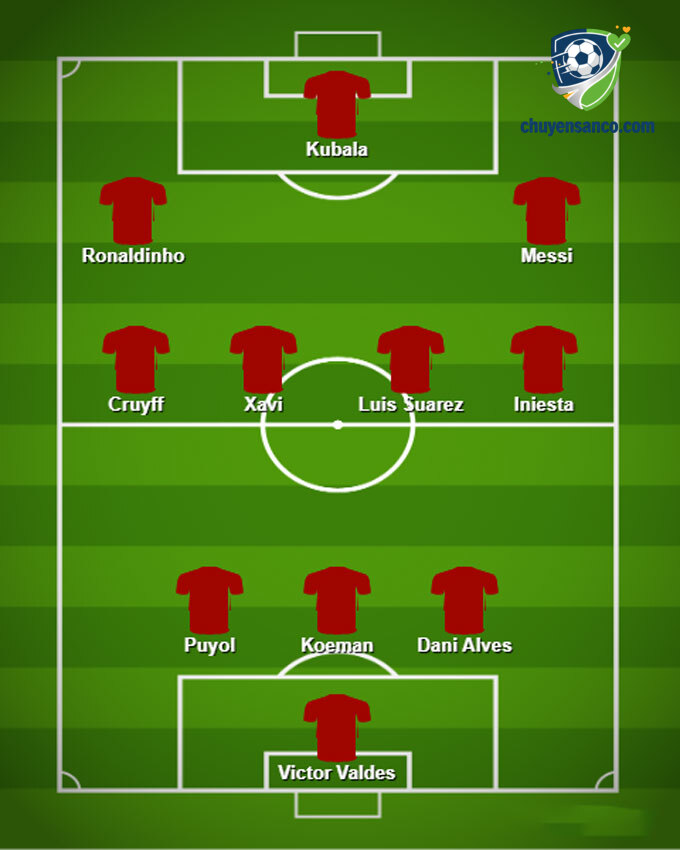 Sơ đồ tiêu biểu đội hình mạnh nhất của Barcelona