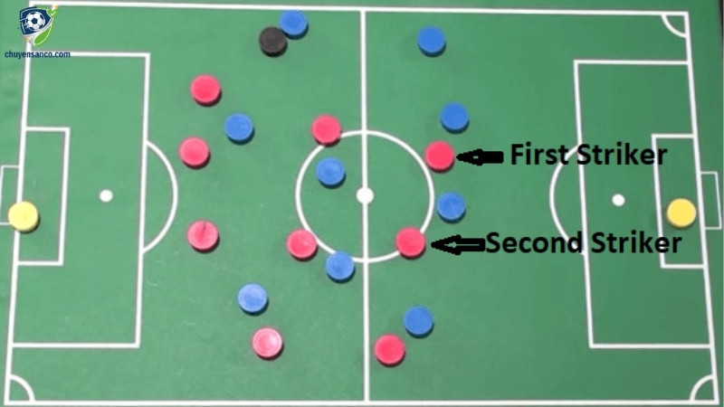 SS cần cố gắng ghi bàn và họ ưu tiên kiến tạo