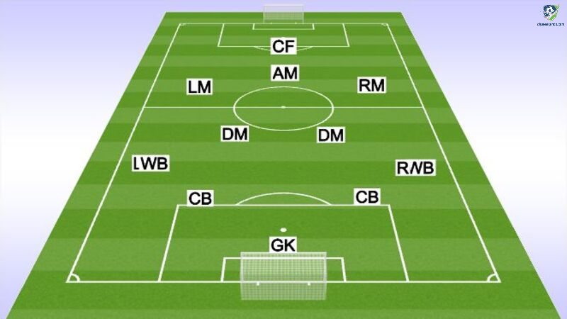 LM trong sơ đồ chiến thuật