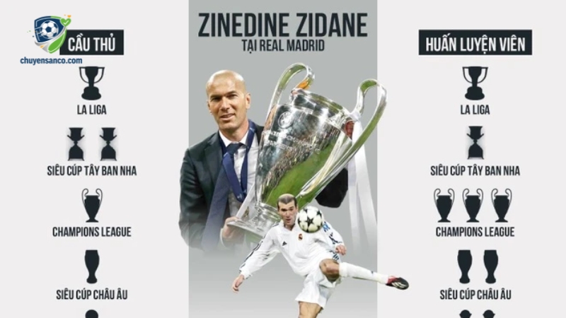 Zidane luôn đặt cầu thủ lên hàng đầu ở Real Madrid